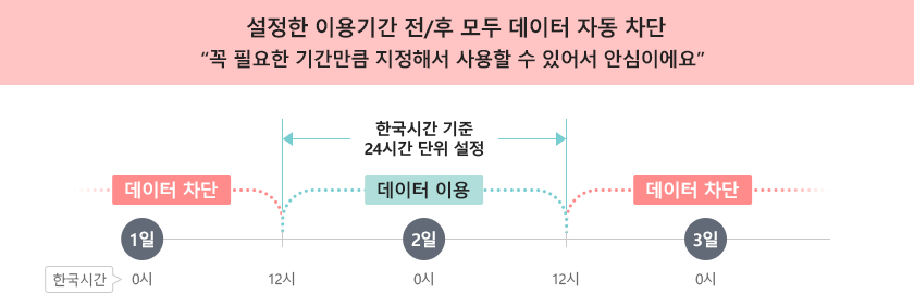 한국시간 기준으로 설정한 시각부터 24시간 단위로 부과