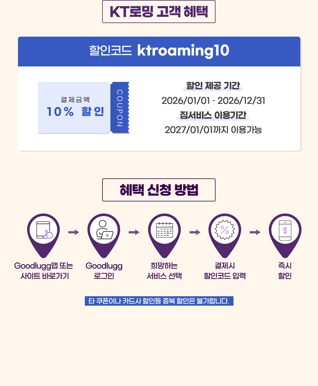 KT로밍 고객 혜택 - 할인코드 : ktroaming10 (결제금액 10% 할인, 할인 제공 기간 : 2023년 3월 1일부터 2025년 12월 31일까지, 짐서비스 이용기간 : 2026년 1월 1일까지 이용가능) / 혜택 신청 방법 - Goodlugg앱 또는 사이트 바로가기 &rarr; Goodlugg 로그인 &rarr; 희망하는 서비스 선택 &rarr; 결제시 할인코드 입력 &rarr; 즉시할인. 타 쿠폰이나 카드사 할인등 중복 할인은 불가합니다. 