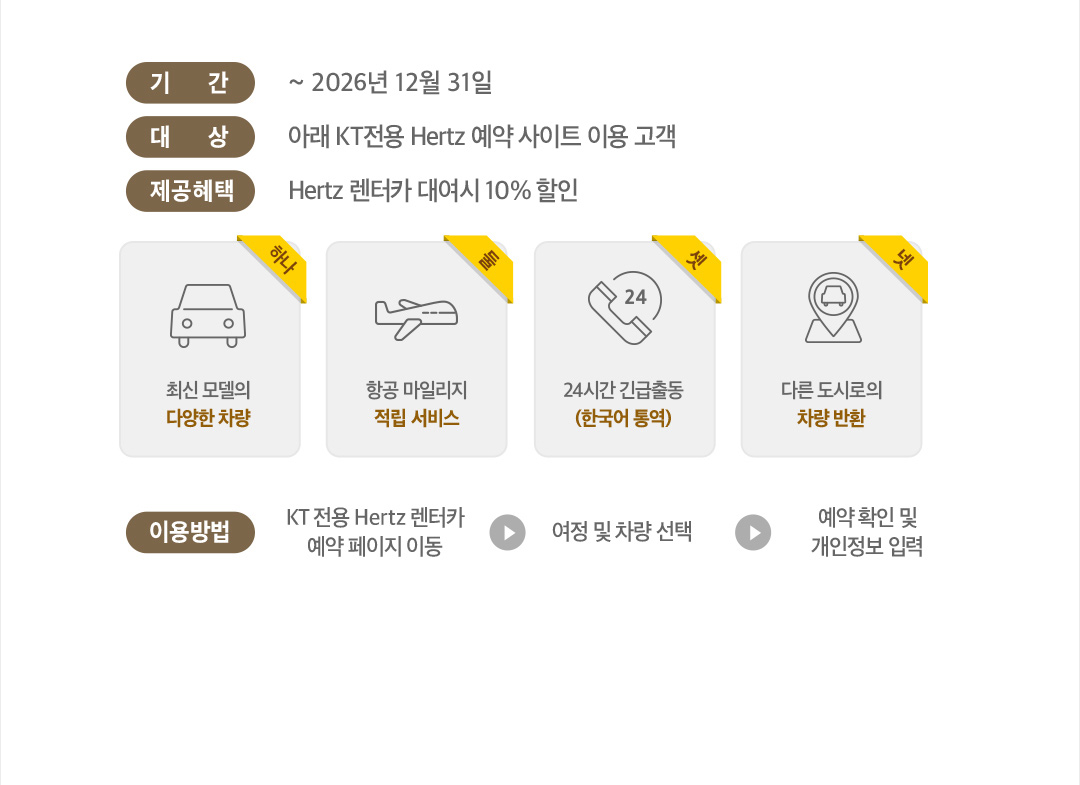 기간 : ~ 2025년 12월 31일 / 대상 : 아래 KT전용 Hertz 예약 사이트 이용 고객 / 제공혜택 : Hertz 렌터카 대여시 10% 할인 , 하나-최신 모델의 다양한 차량, 둘-항공 마일리지 적립 서비스, 셋-24시간 긴급출동 (한국어 통역) , 넷-다른 도시로의 차량 반환 / 이용방법 :  KT 전용 Hertz 렌터카 예약페이지 이동 &rarr; 여정 및 차량 선택 &rarr; 예약 확인 및 개인정보 입력