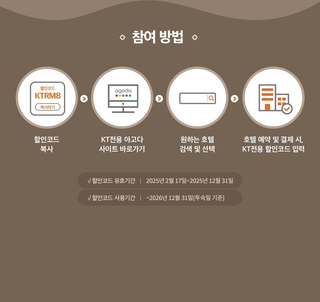 참여 방법 - 할인코드 복사한 다음 KT전용 아고다 사이트로 이동한 후 원하는 호텔 검색 및 선택한 다음 호텔 예약 및 결제 시, KT전용 할인코드 입력 | 할인코드 유효기간 : 2025년 2월 17일부터 2025년 12월 31일까지 | 할인코드 사용기간 : 현재부터 2025년 12월 31일까지(투숙일 기준) 