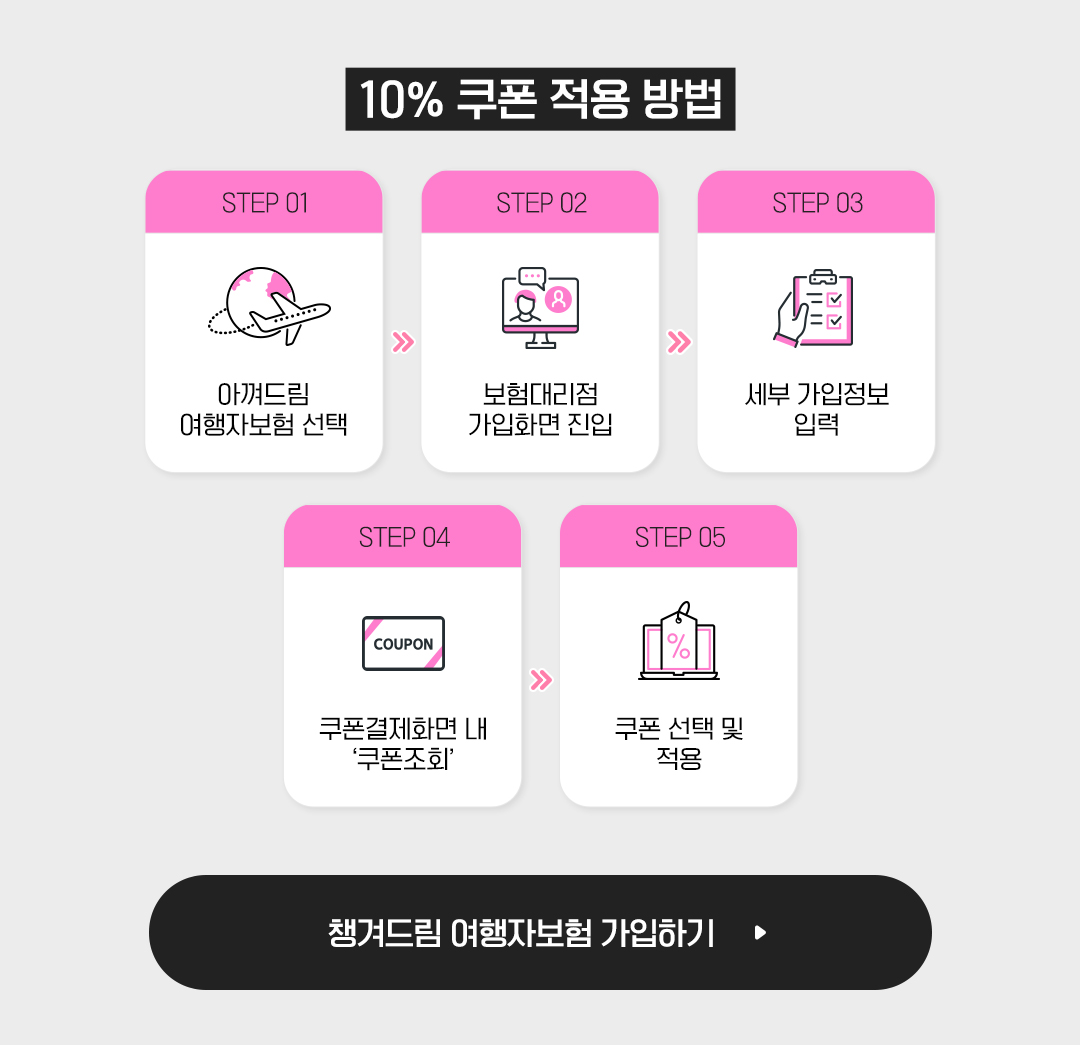 10% 쿠폰 적용 방법 STEP 01 - 아껴드림 여행자보험 선택 STEP 02 - 보험대리점 가입화면 진입 STEP 03 - 세부 가입정보 입력 STEP 04 - 쿠폰결제화면 내 ‘쿠폰조회’ STEP 05 - 쿠폰 선택 및 적용