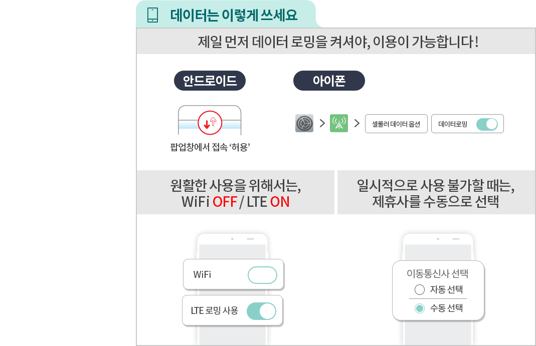 데이터는 이렇게 쓰세요. 제일 먼저 데이터 로밍을 켜셔야, 이용이 가능합니다! 안드로이드 : 팝업창에서 접속 '허용', 아이폰 : 설정 → 셀룰러 → 셀룰러 데이터 옵션 → 데이터로밍 On. 원활한 사용을 위해서는, WiFi OFF / LTE ON, 일시적으로 사용 불가할 때는, 제휴사를 수동으로 선택 