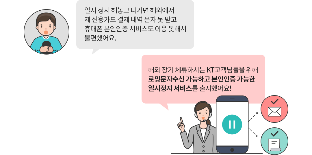 일시 정지 해놓고 나가면 해외에서 제 신용카드 결제 내역 문자 못 받고 휴대폰 본인인증 서비스도 이용 못해서 불편했어요. → 해외 장기 체류하시는 KT고객님들을 위해 로밍문자수신 가능하고 본인인증 가능한 일시정지 서비스를 출시했어요!