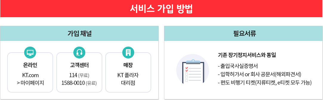 서비스 가입 방법. 가입 채널 : 온라인  - KT.com → 마이페이지 / 고객센터 - 114 (무료) 1588-0010 (유료) / 매장 - KT 플라자 대리점. 필요서류 : 기존 장기정지서비스와 동일 - 출입국사실증명서, - 입학허가서 or 회사 공문서(해외파견서), - 편도 비행기 티켓(지류티켓, e티켓 모두 가능) 