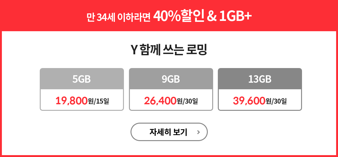 만 34세 이하라면 40%할인 & 1GB+. Y 함께 쓰는 로밍 - 5GB 19,800원/15일 | 9GB 26,400원/30일 | 13GB 39,600원/30일