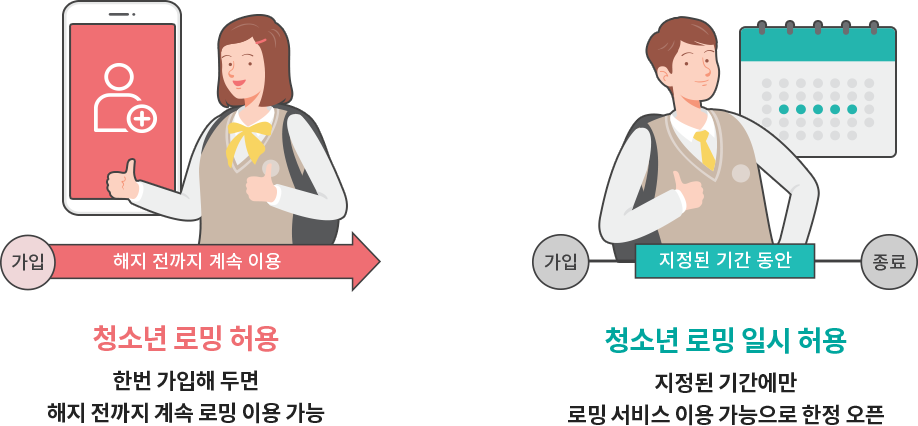 청소년 로밍 허용 - 한번 가입해 두면 해지 전까지 계속 로밍 이용 가능, 청소년 로밍 일시 허용 - 지정된 기간에만 로밍 서비스 이용 가능으로 한정 오픈