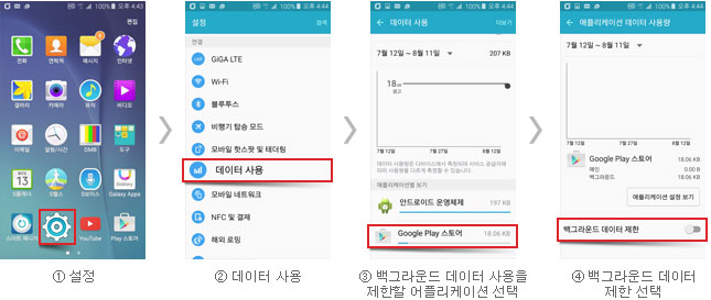 1.설정 2.데이터 사용 3.백그라운드 데이터 사용을 제한할 어플리케이션 선택 4.백그라운드 데이터 제한 선택